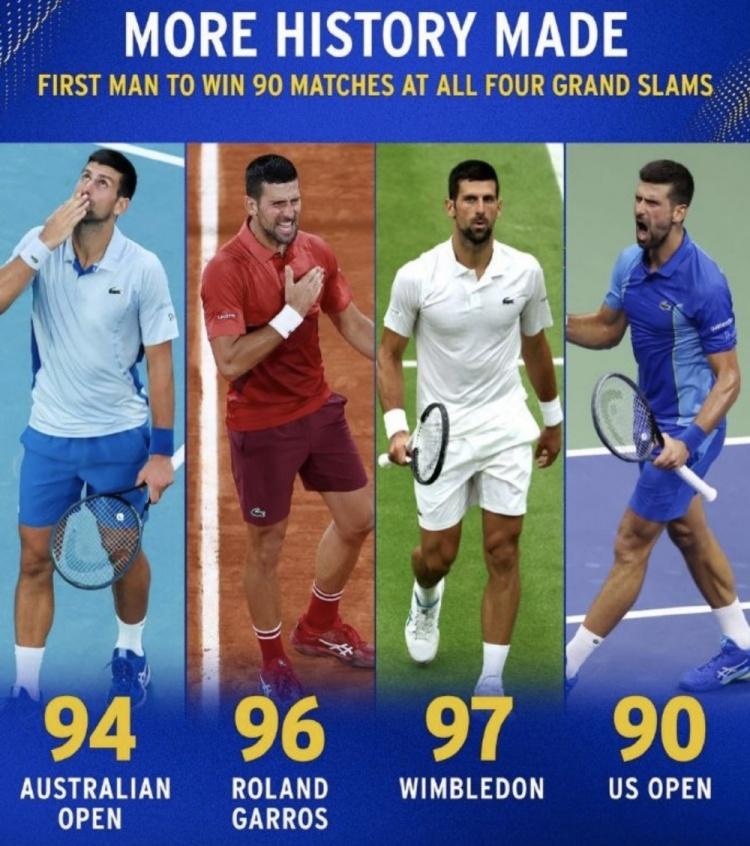 德约科维奇连续十五场比赛得分超过挺进下一轮，IG挑战极限！